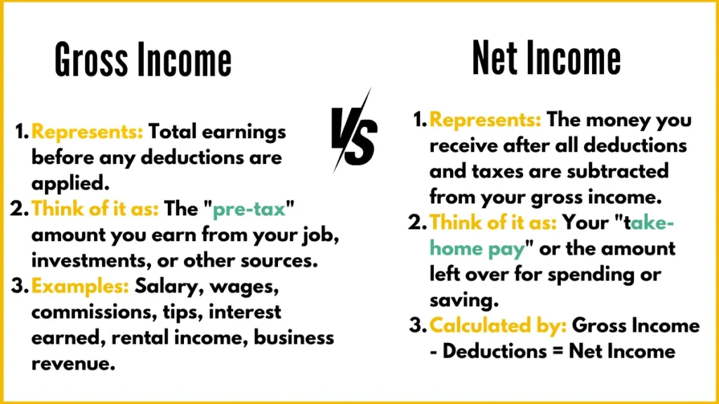 image showing Gross Income vs. Net Income