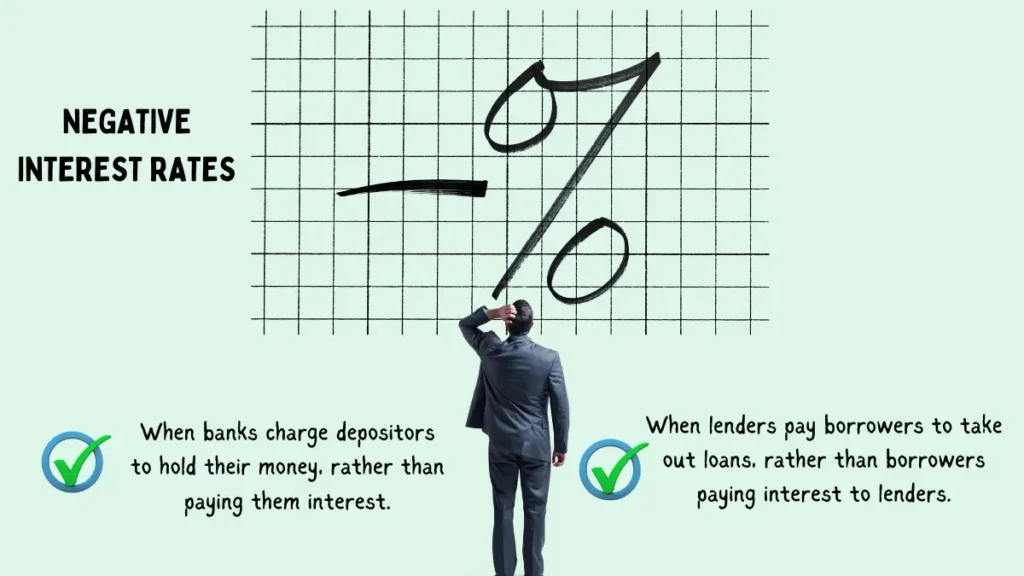 image showing What are Negative Interest Rates?